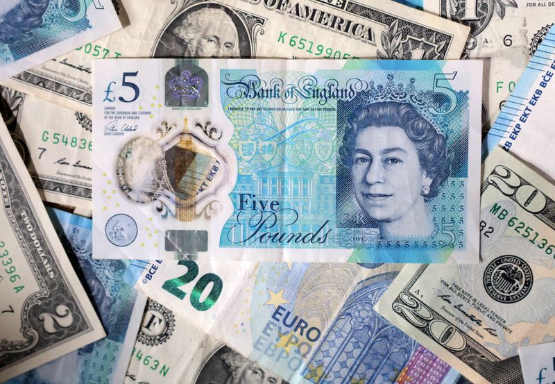 Sterling dented by fiscal worries, yen boosted by BOJ rate