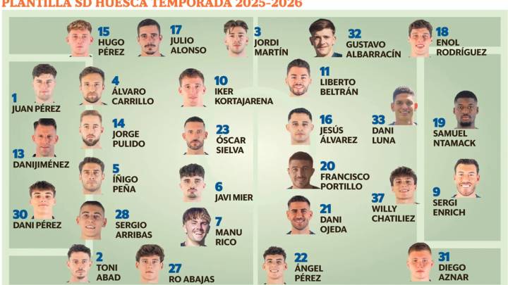 Una plantilla sin precedentes en la SD Huesca