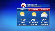 Cooler end to the work week
