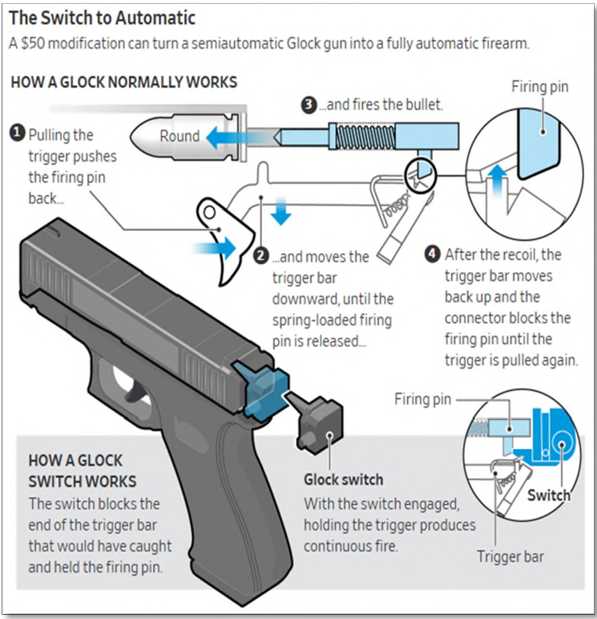 City Attorney Davison Files Suit Against Gun Manufacturer Glock