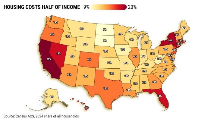 Huge housing costs are stressing out California