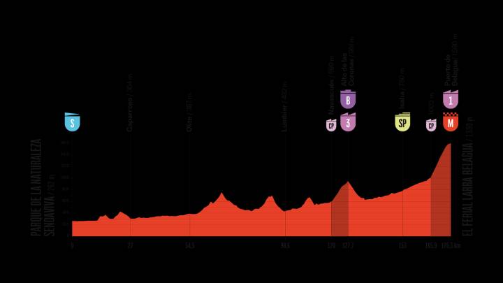 La Vuelta afronta un final en alto tras la etapa de descanso