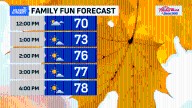 Early morning shower chance ahead of afternoon sunshine