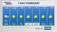 Forecast: Triple digits Tuesday ahead of a Wednesday cold front