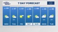 The Arkansas weather forecast from THV11