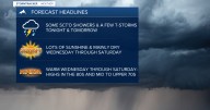 Some scattered showers/storms through Tuesday