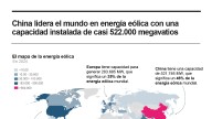 [Infografía] China se proclama el país más decidido, enérgico y eficaz en cumplimiento de sus compromisos de reducción de emisiones