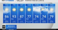 Wednesday evening weather forecast