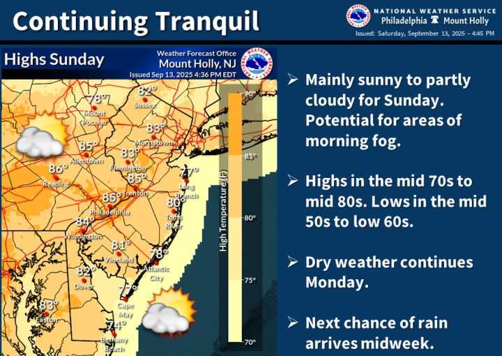 Rain, wind gusts up to 30 mph in N.J. forecast for mid