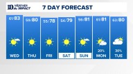 East Tennessee Weather Forecast from WBIR Channel 10