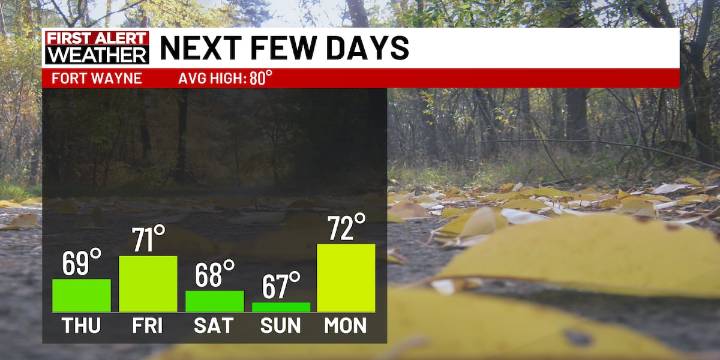 First Alert Forecast: Cooling off into the weekend