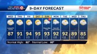 Kansas City weather: Summer heat returns Wednesday