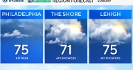 More showers in the Philadelphia region overnight, possible thunder as severe weather moves out