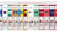 Elecciones 2025: La Libertad Avanza enfrenta una dura caída en intención de voto