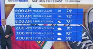 High temperatures in North Texas before rain chances show up mid