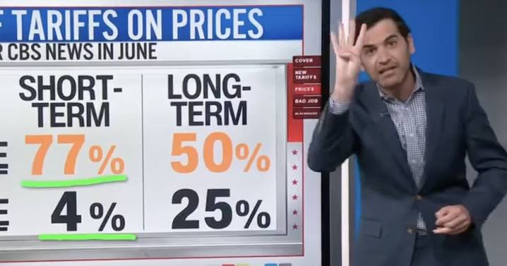 CNN’s Data Guru Says Trump Tariff Backlash ‘Up Like a Rocket’