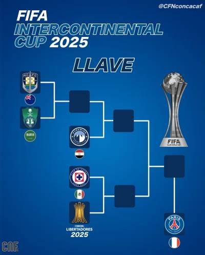 Ya tiene Cruz Azul a sus rivales de la C…