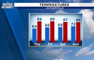 Fall Countdown Begins as Warm Weather Persists