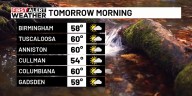 First Alert Weather: Dry and quiet work week ahead