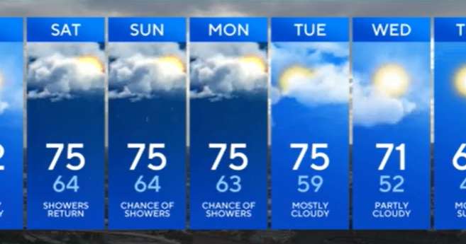 More rain chances expected across Maryland this weekend