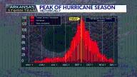 AST Blog: Peak Hurricane Season – Quiet start, but season far from over