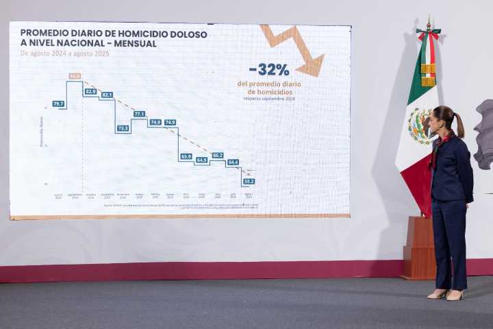 Gabinete de Seguridad informa reducción de 32% en homicidios dolosos