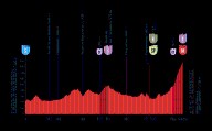 Vuelta a España 2025 hoy, miércoles 10 de septiembre: horario, de dónde sale, recorrido y perfil de la etapa