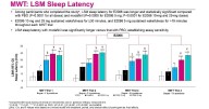 Eisai Presents Clinical Study Results of Novel Orexin Receptor Agonist E2086 for Narcolepsy at World Sleep 2025