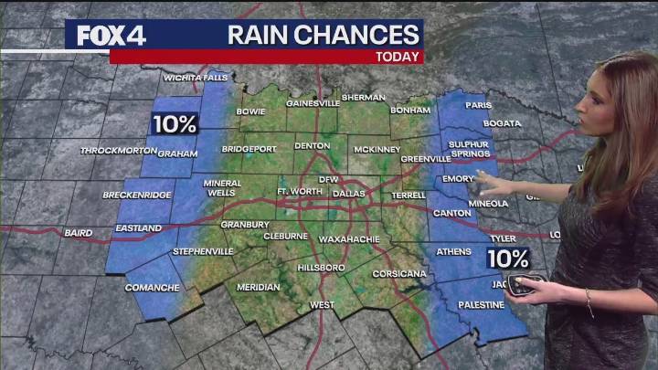 Dallas weather: Heat continues as rain chances remain slim