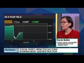 Stocks Could Enter Correction If Fed Cuts by 50 BPS, Sokn Says