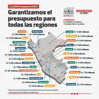 Presidente de la ANGR Koki Noriega señala que gobernadores regionales no aceptarán más recortes de presupuesto