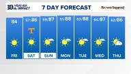 East Tennessee Weather Forecast from WBIR Channel 10