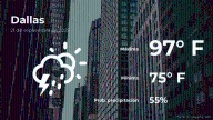 Dallas: pronóstico del tiempo para este domingo 21 de septiembre