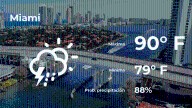 Clima de hoy en Miami para este sábado 20 de septiembre