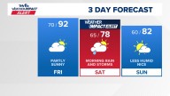Thunderstorms in Arkansas could impact plans on Saturday