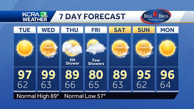 NorCal forecast: Late summer heat then possible showers by week's end
