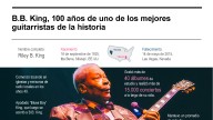 [Infografía] B.B. King, 100 años de uno de los mejores guitarristas de la historia