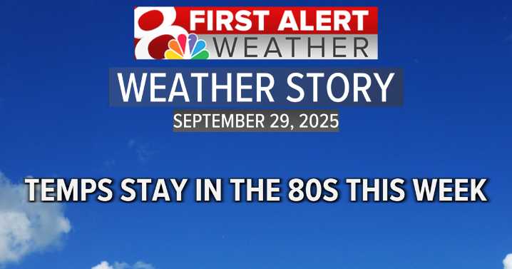 Forecast: Above average temperatures, dry through the week