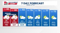 WLTX News19: Weather updates for Columbia and South Carolina