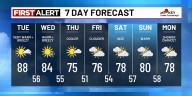 First Alert: Warm and breezy through Wednesday