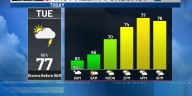 Rusty’s First Alert 6 Forecast: Early storms then clearing for a comfortable Tuesday