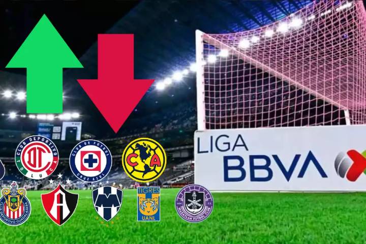 Apertura 2025: ¿Cómo quedó la Tabla General tras finalizar la J9 de la Liga MX?