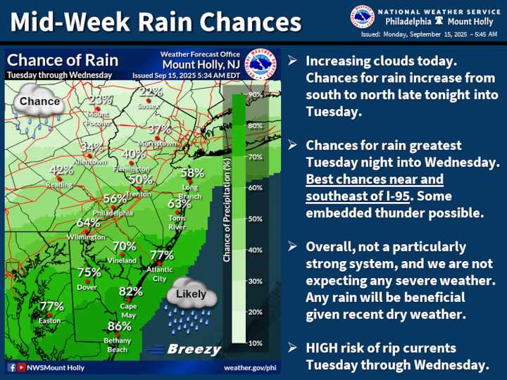 Lehigh Valley weather forecast: Warm Monday before midweek rain chances