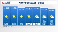 Boise area, southwest Idaho weather forecast from KTVB