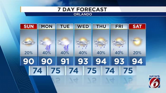 Dry weekend for Central Florida before next front arrives