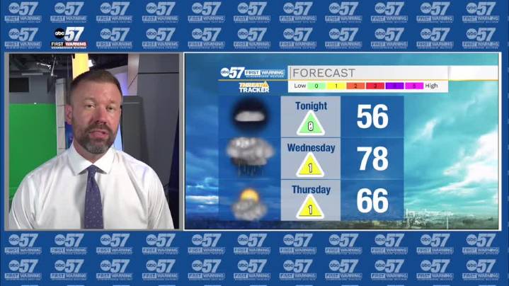 Much cooler to end the week