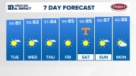 East Tennessee Weather Forecast from WBIR Channel 10