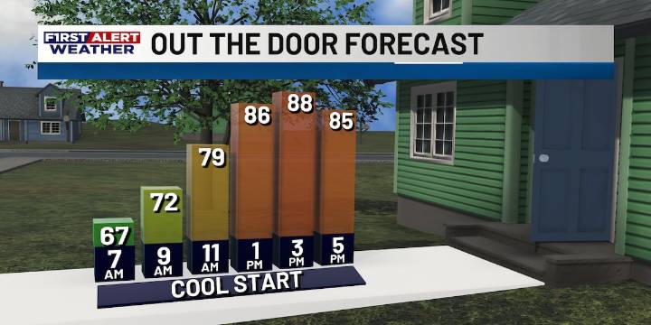 First Alert Forecast: Plenty of sunshine ahead, as cooler mornings stick around