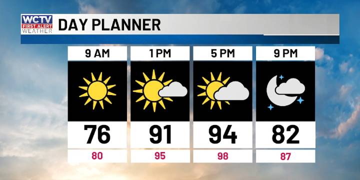 Summer heat sticks around to start the weekend🥵