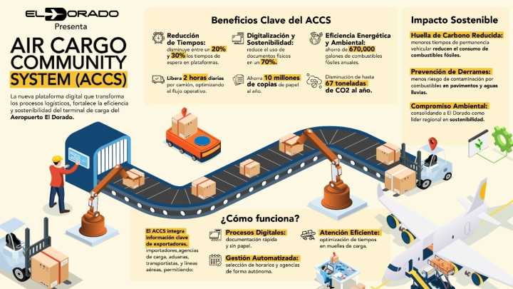 Terminal de carga del Aeropuerto El Dorado fortalece su eficiencia y sostenibilidad con una nueva herramienta digital